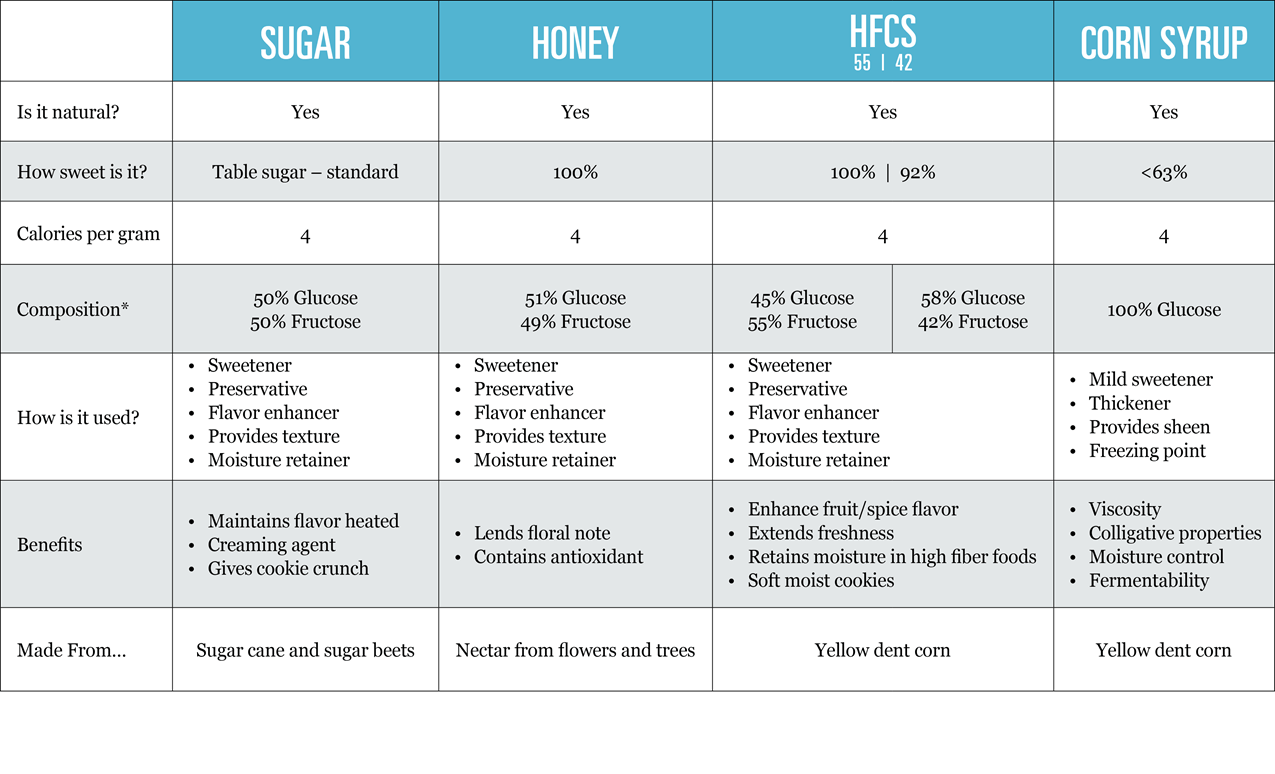fructose sugar replacement for diabetics fructose sugar replacement for diabetics